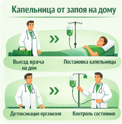капельница от запоя в Тайшете в клинике Санати